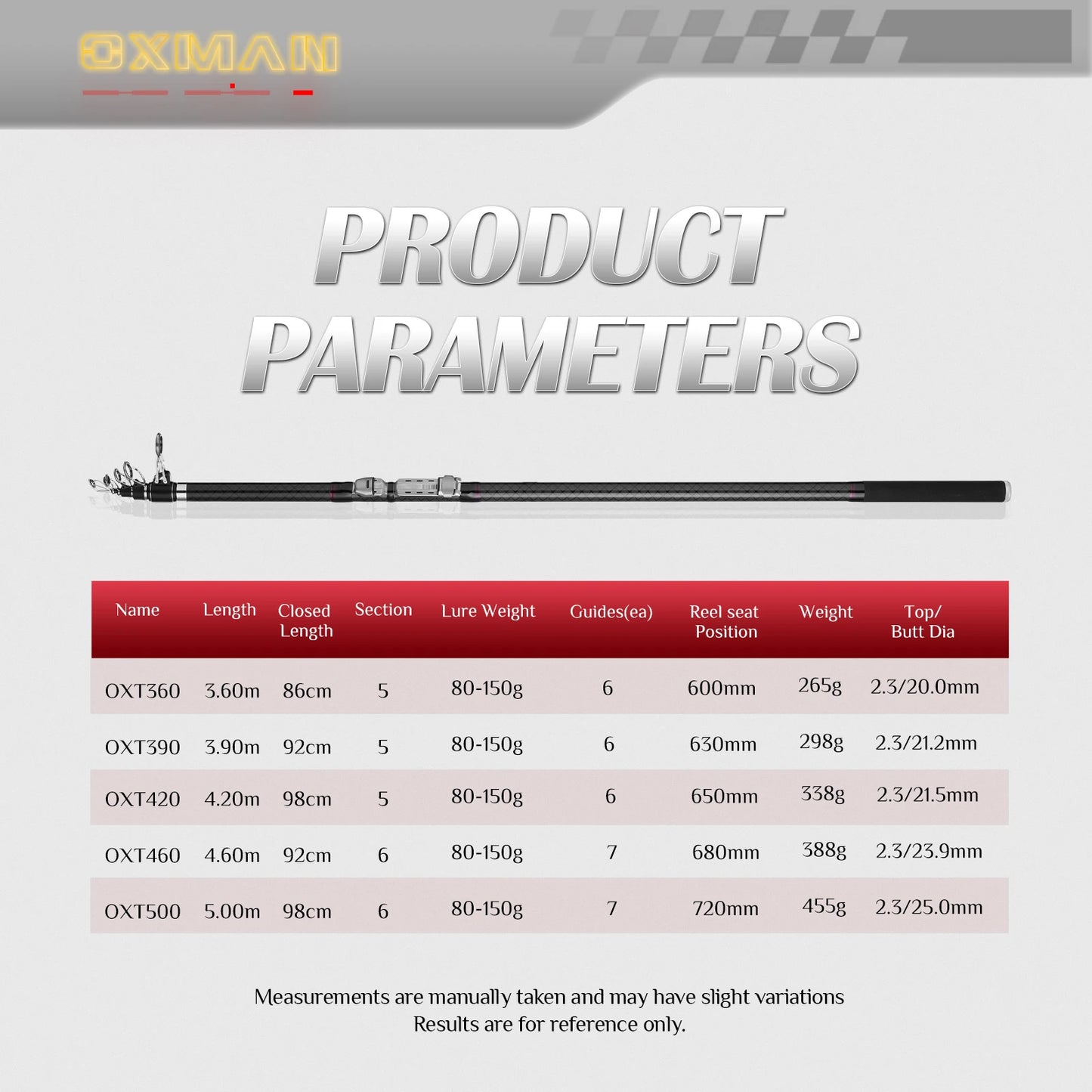 J BARZILLA Ultrareinforced Telescopic Surfcasting Fishing Rod for Oceanfront Angling