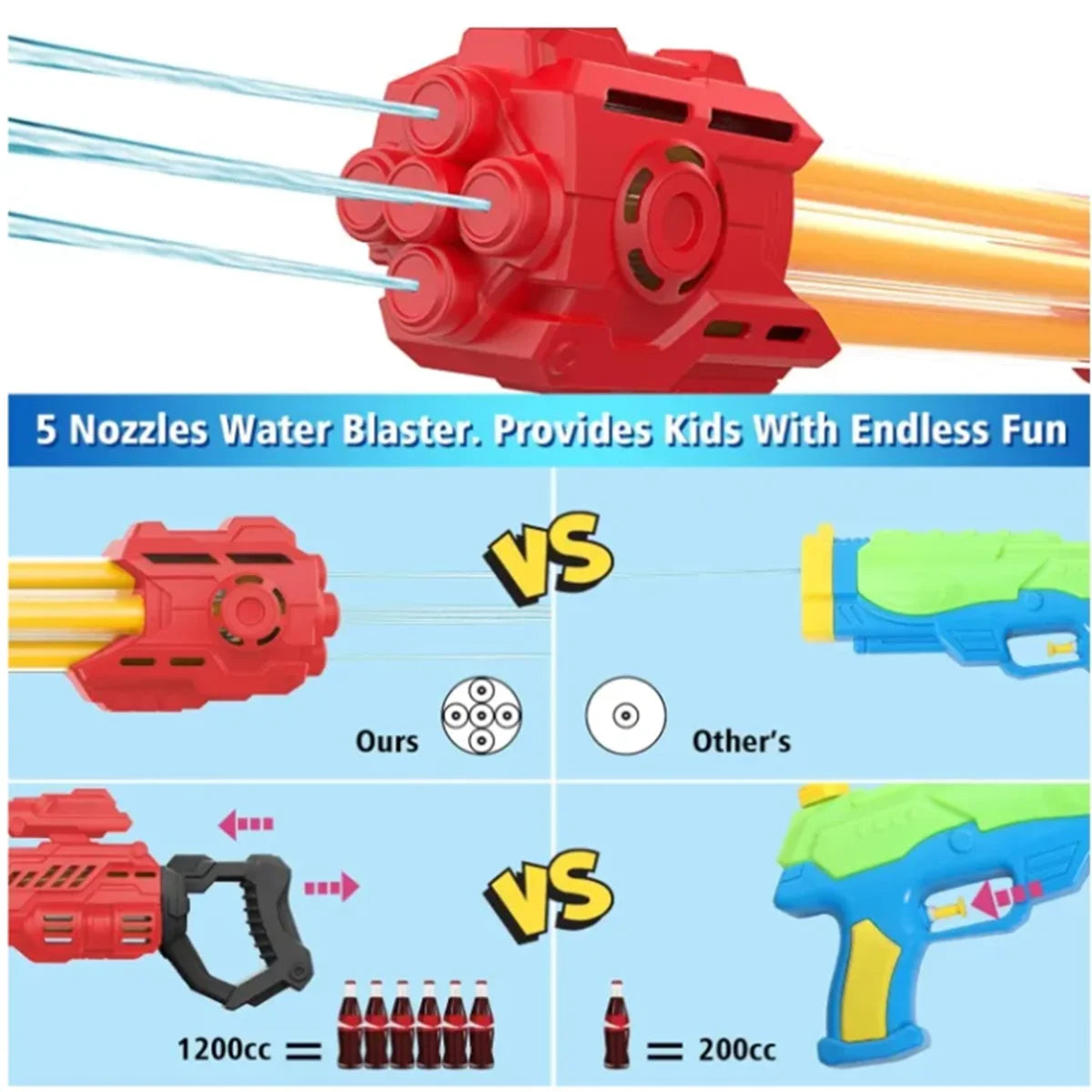 Hign-concerned Water Blaster 2 Pack Kids Squirt Gun Toy