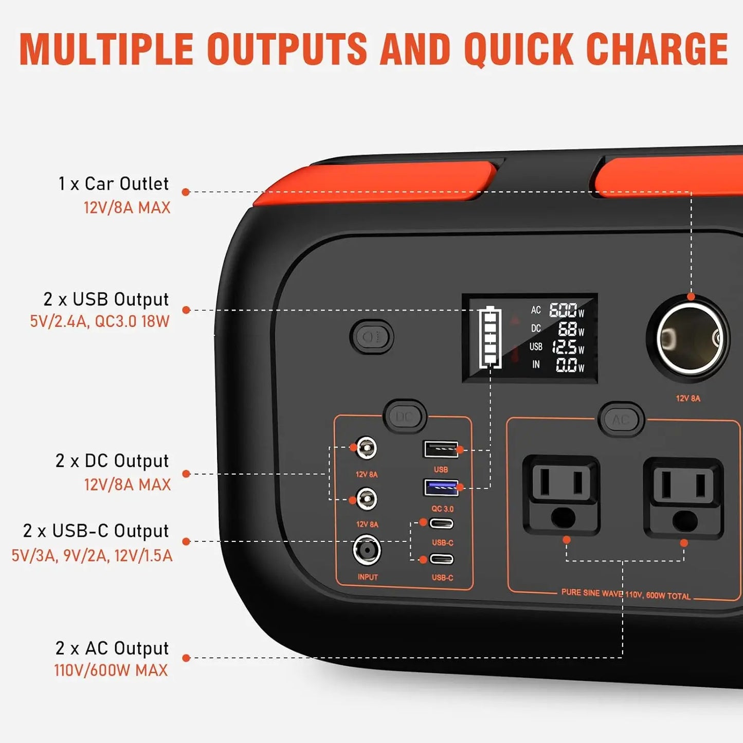 SinKeu Portable Power Station 600W Solar Generator