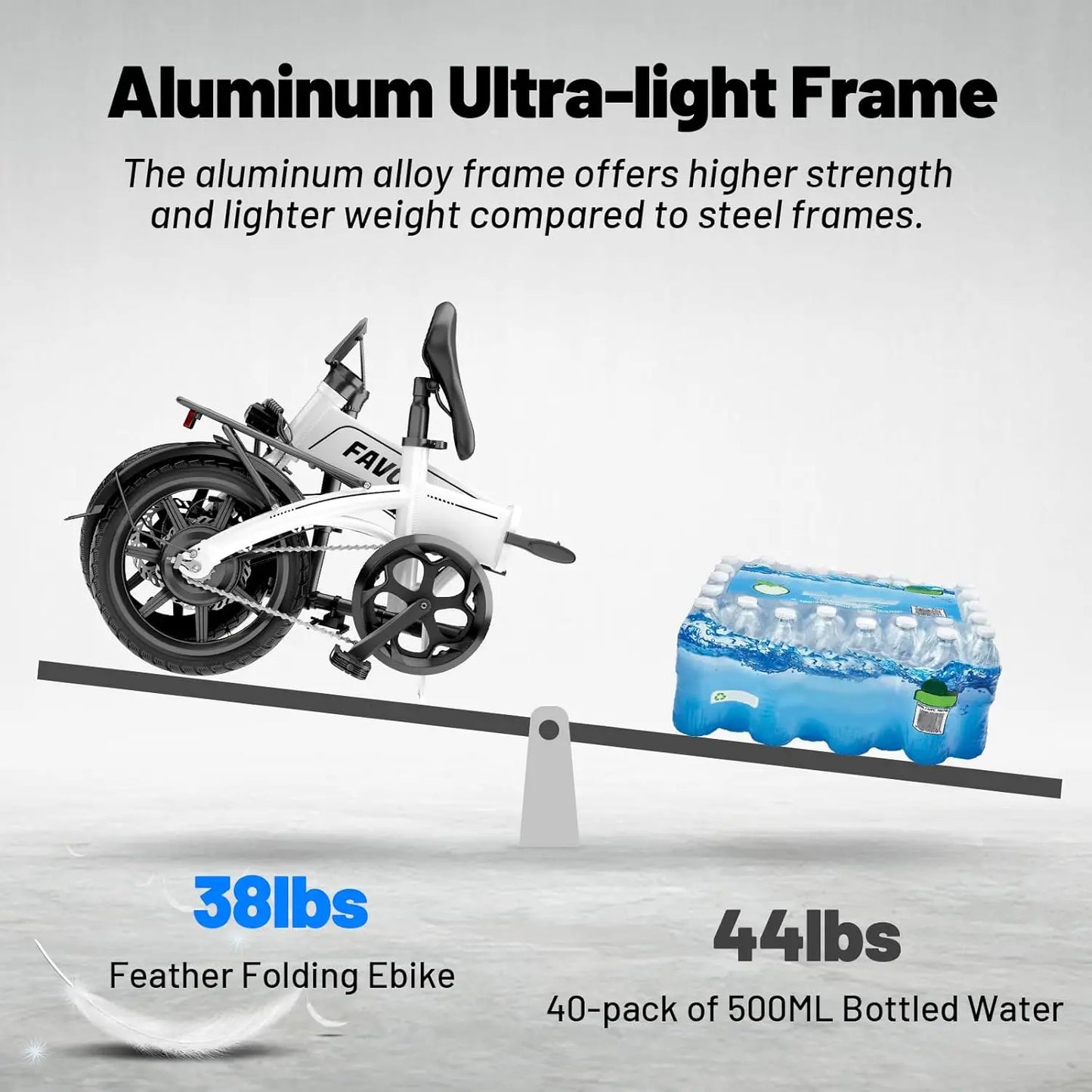 Electric Folding Ebike 500W 20MPH Compact Commuter for Adults
