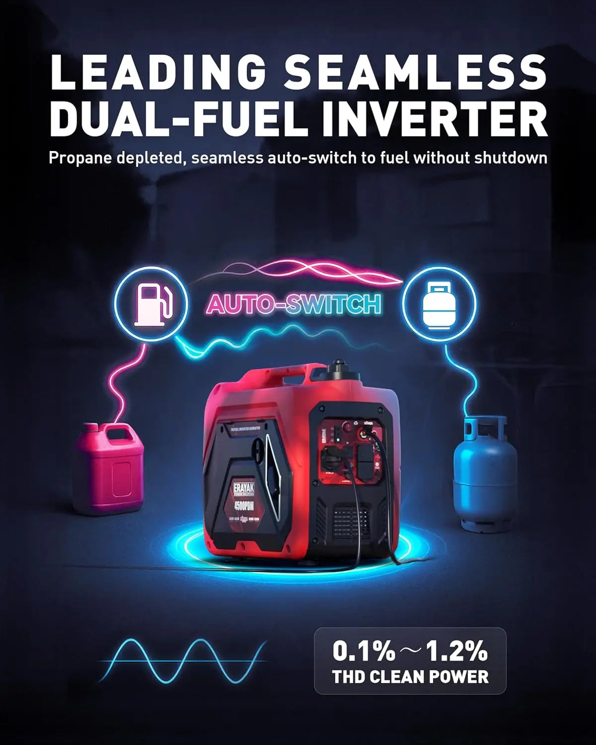 4500W Dual Fuel Portable Inverter Generator for Home and RV