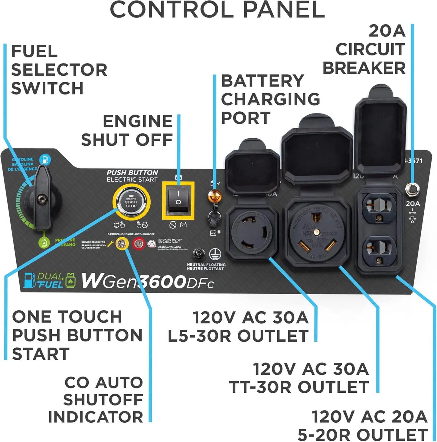 Dual Fuel Portable Generator 4650W Remote Start For RV Use