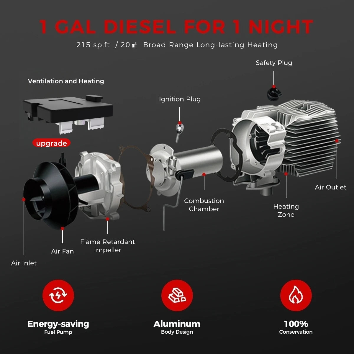 Sunster Diesel Air Heater With LCD Remote App Control