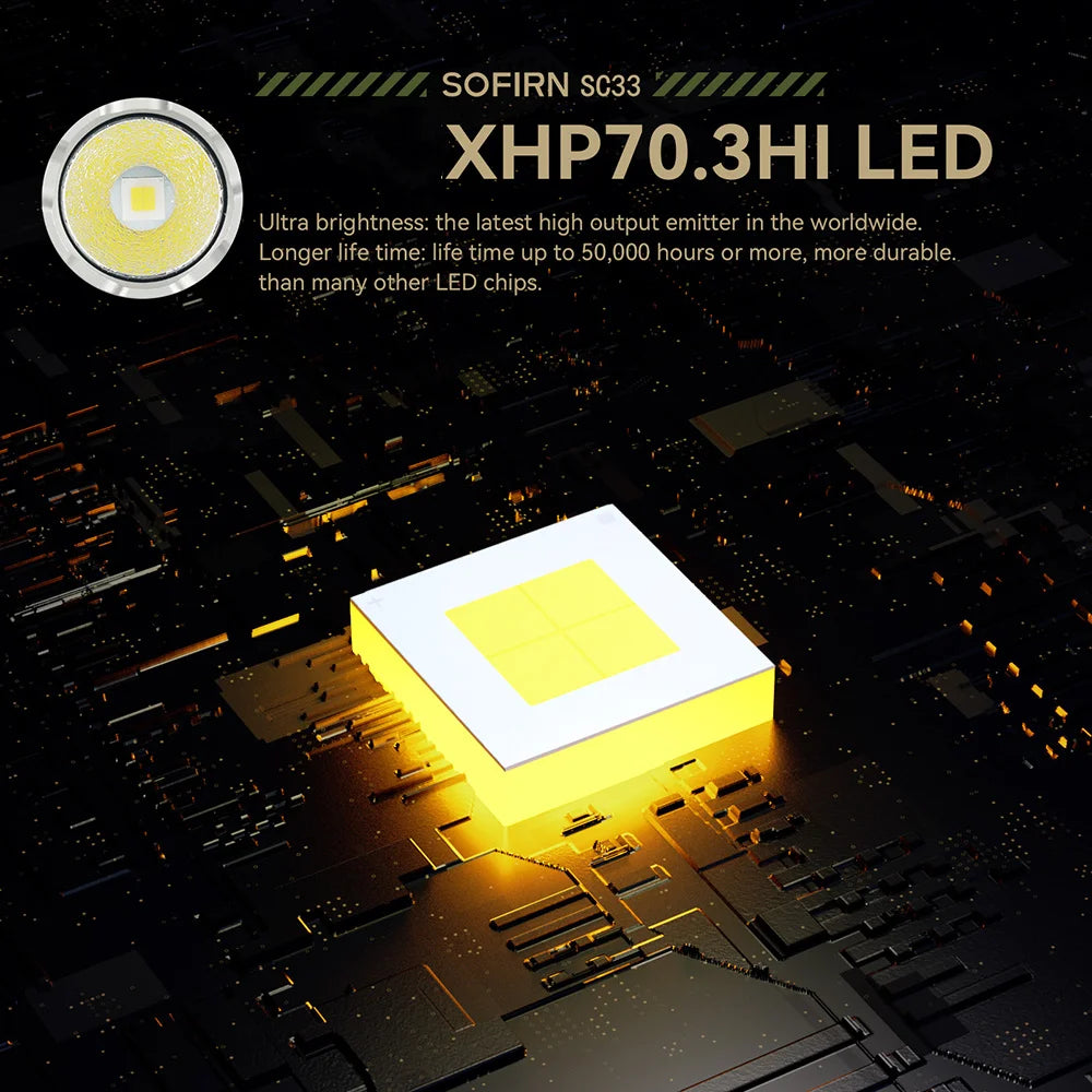 Sofirn SC33 XHP70 3 HI LED Flashlight 5200lm USB C Torch
