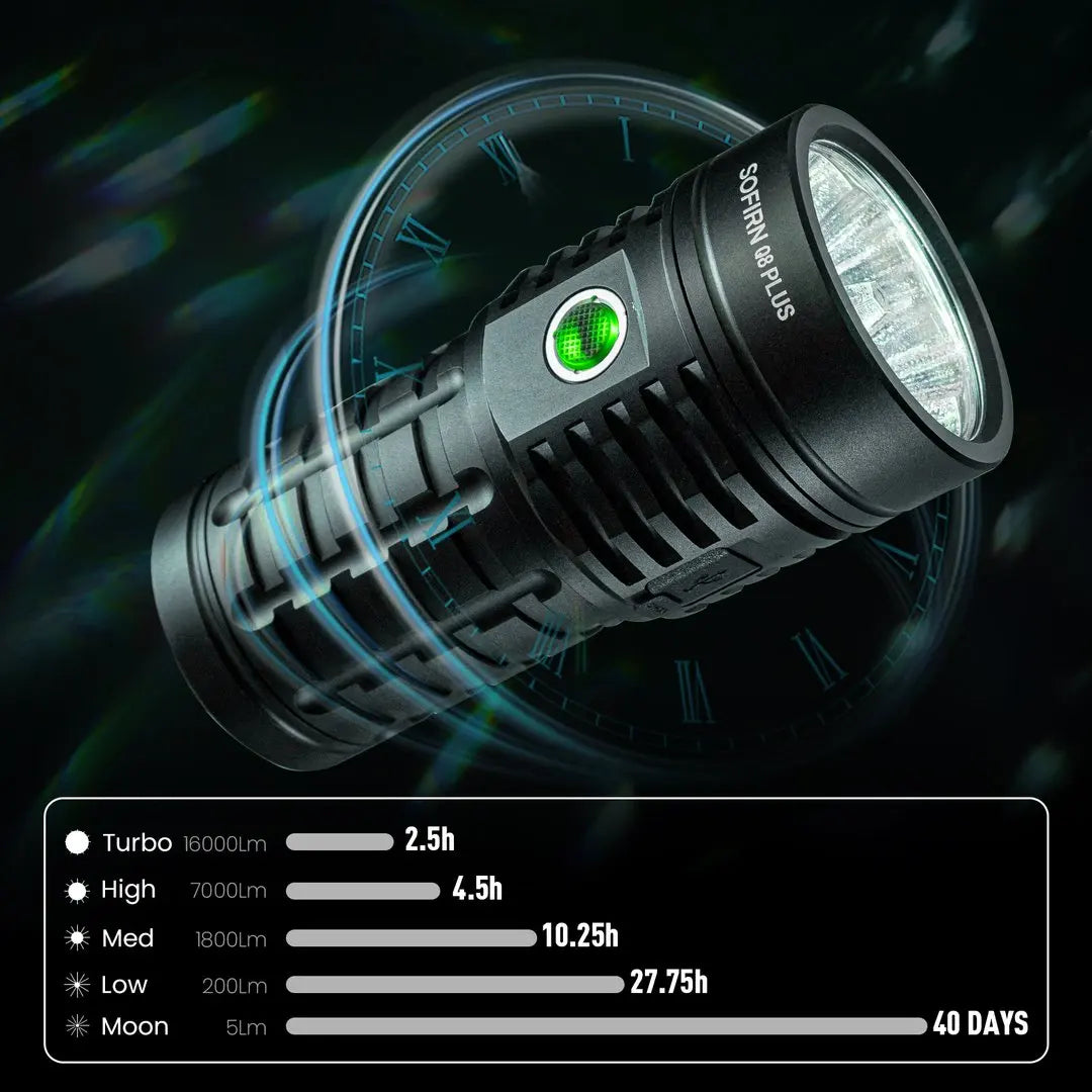 Sofirn Q8 Plus 16000lm LED Flashlight USB C Rechargeable