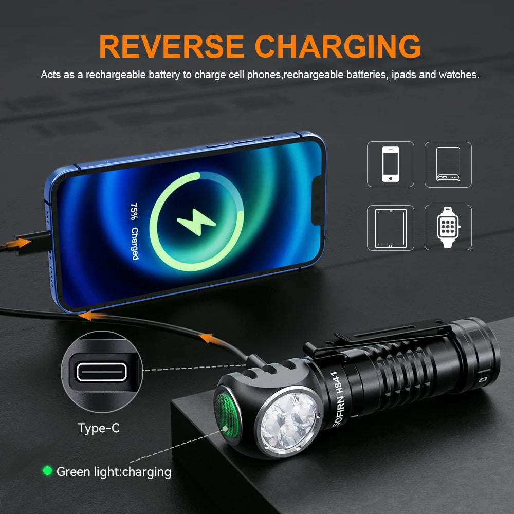 Sofirn HS41 Headlamp 4000LM USB C Rechargeable SST20