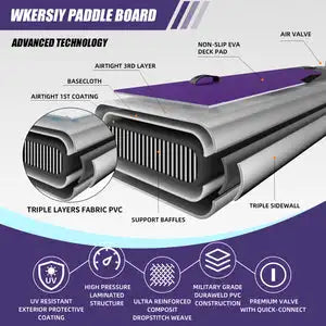 Wkersiy Inflatable SUP Board All Water Performance Series